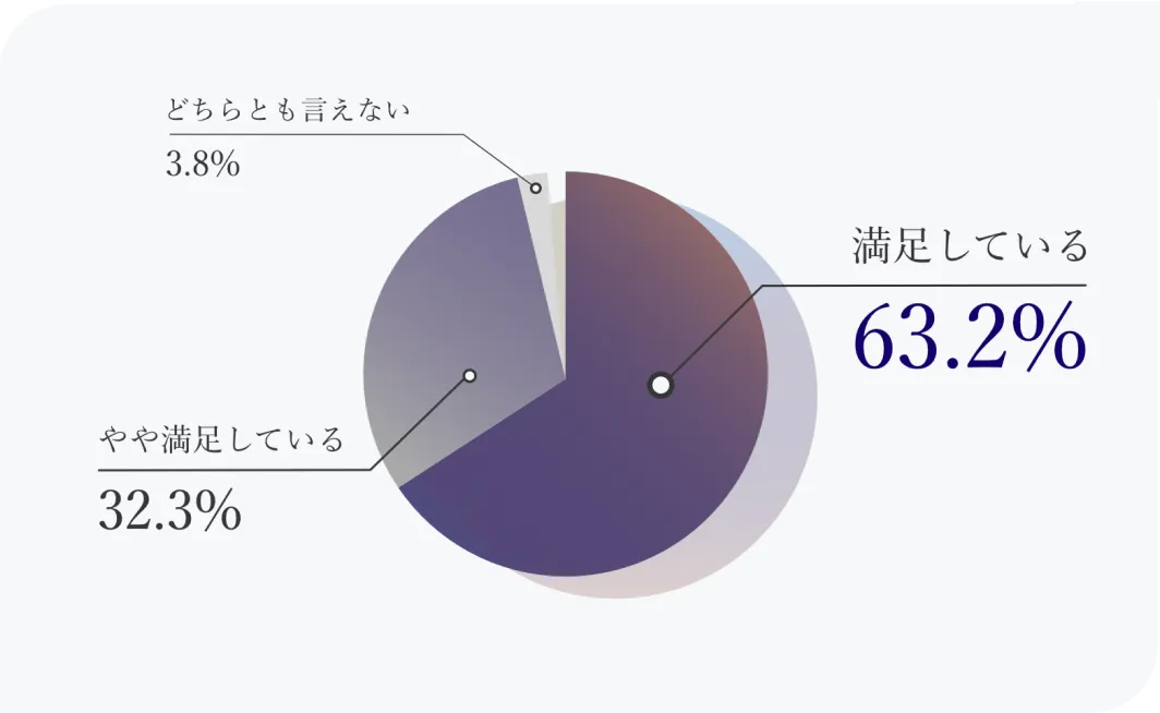 MTコスメティクス（MTメタトロン）製品満足度